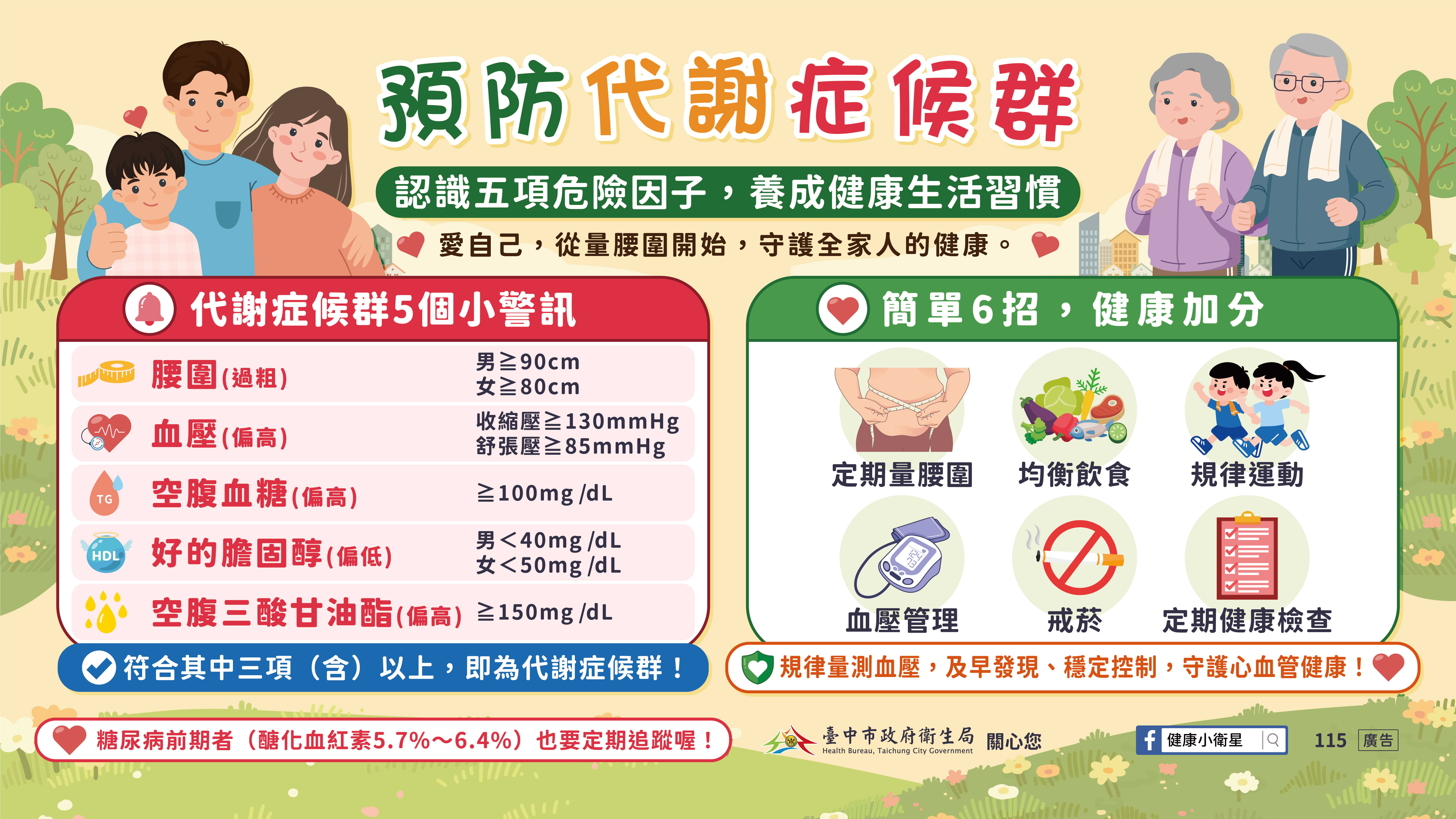 Metabolic Syndrome (1)