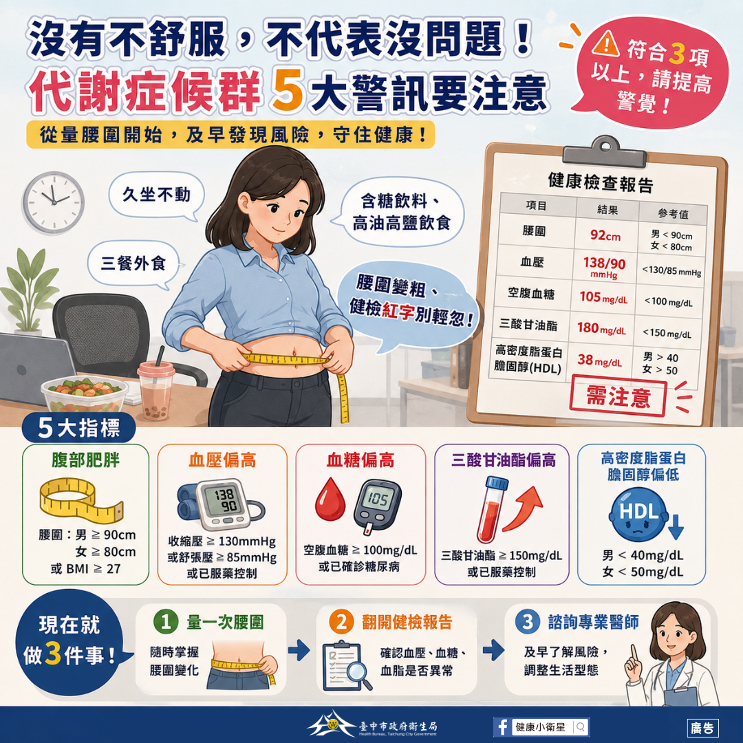 Metabolic Syndrome (2)