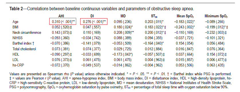 Atrial fibrillation and OSA-2