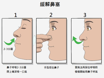 Breathing Re-Education  (2)