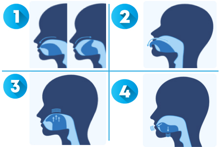 Breathing Re-Education(7)