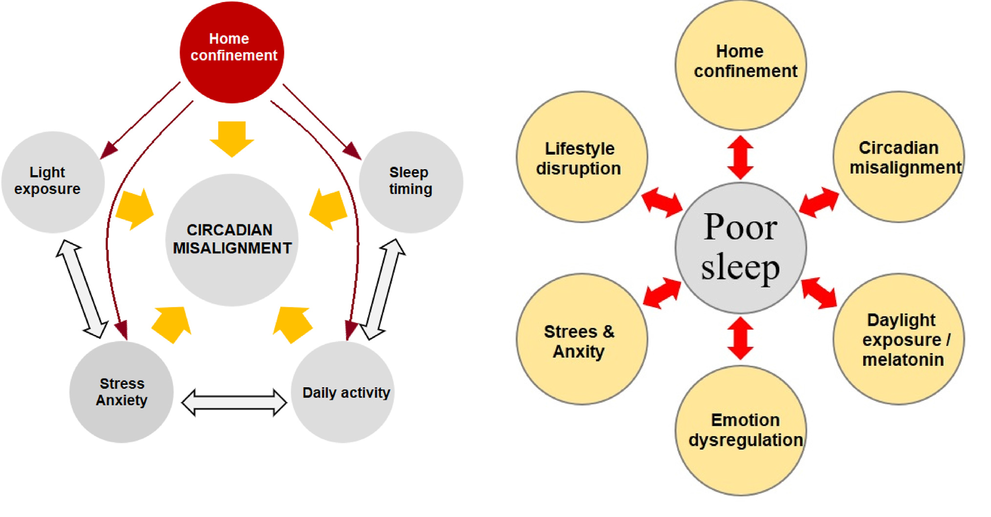 covid-19 sleep disorder