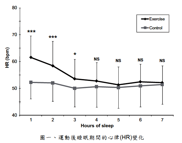 exercise  sleep quality and cardiac autonomic activity(2)