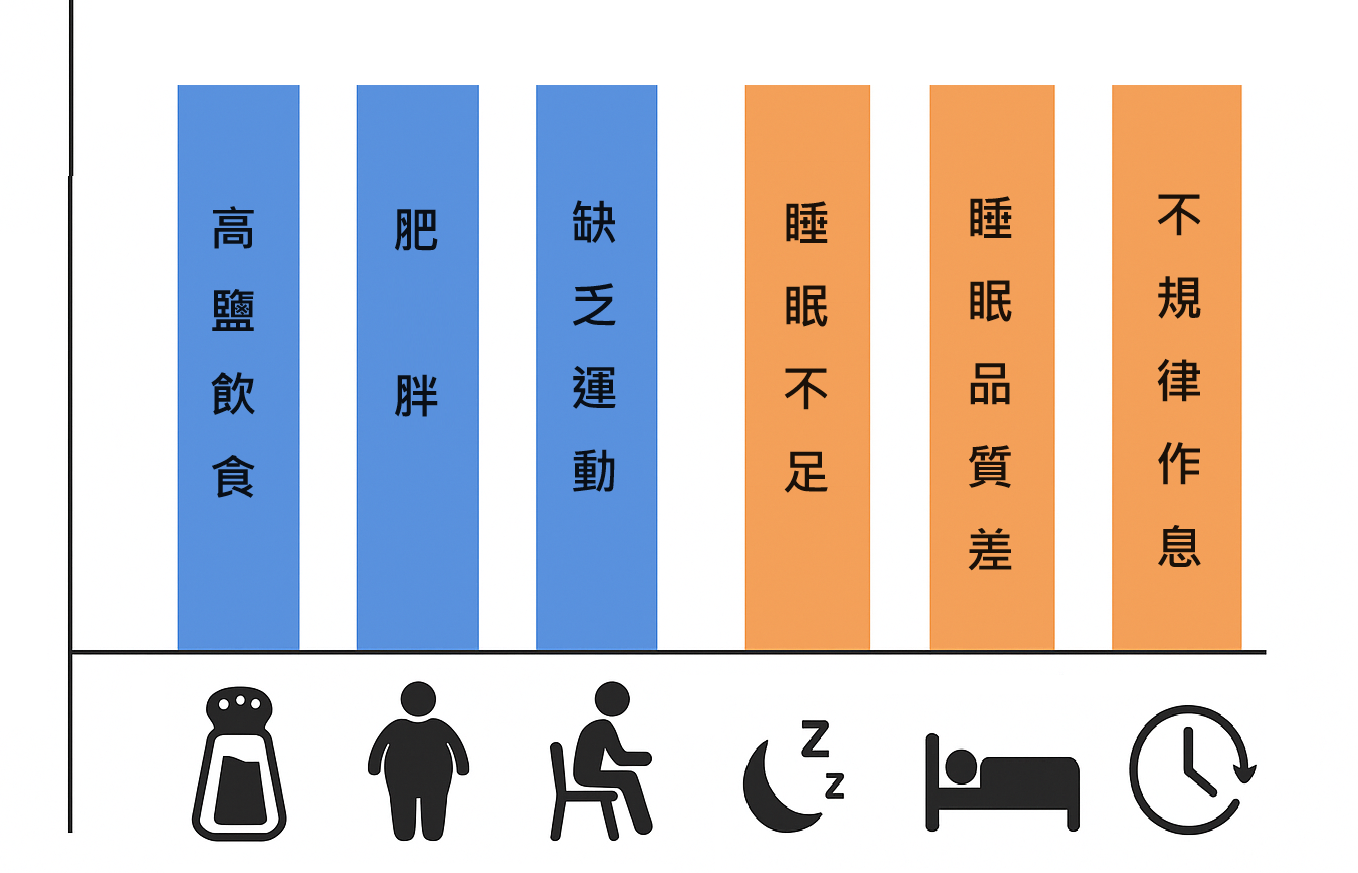 hypertension and sleep 11408