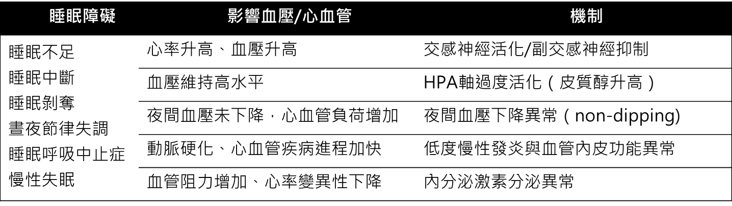 hypertension3