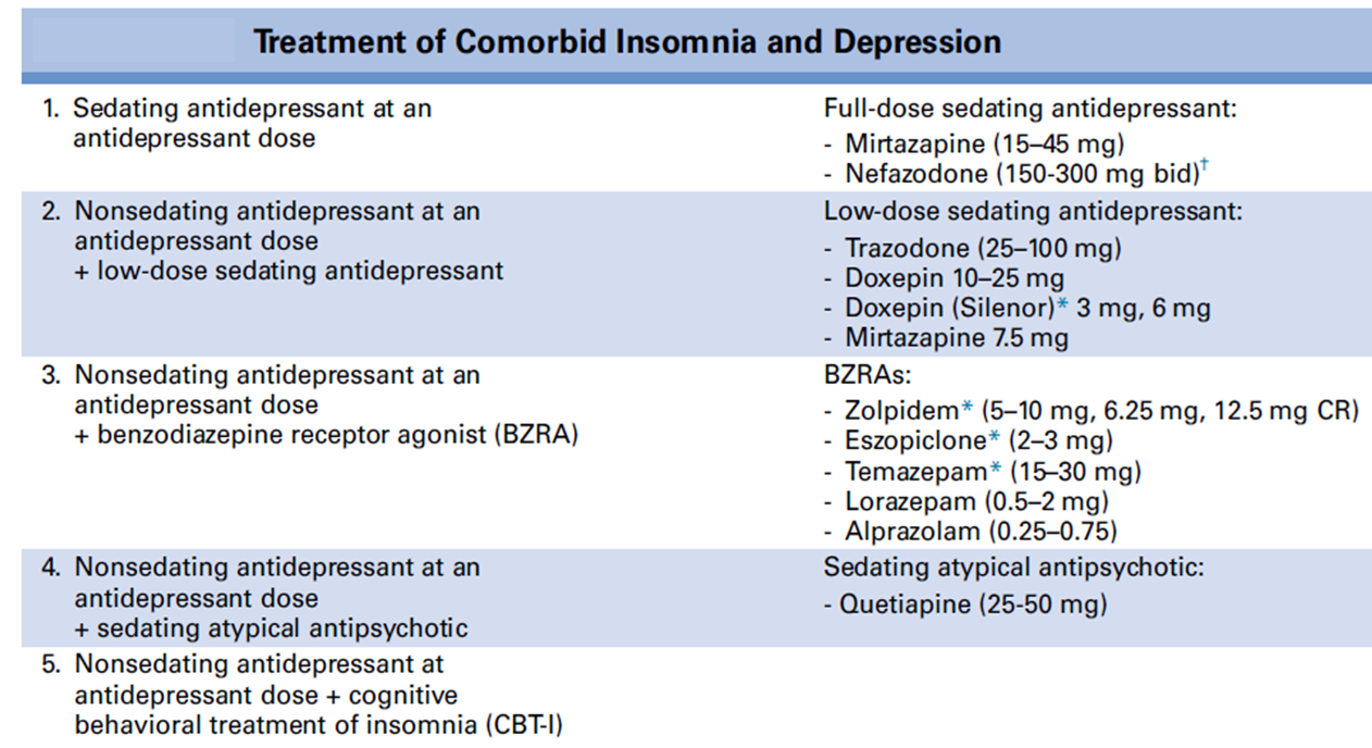 physiological and sleep form0