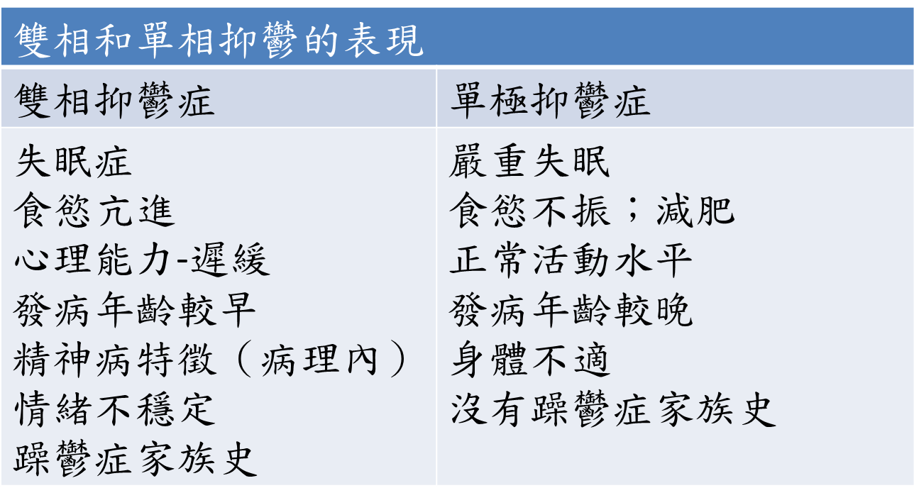 physiological and sleep form1