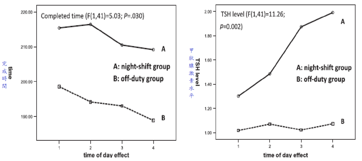 shift work sleep study-2