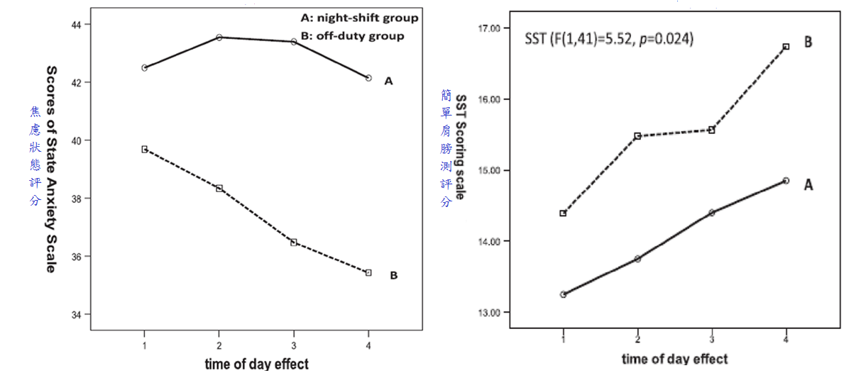 shift work sleep study-3