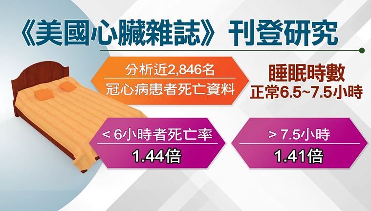 sleep compensation (1)